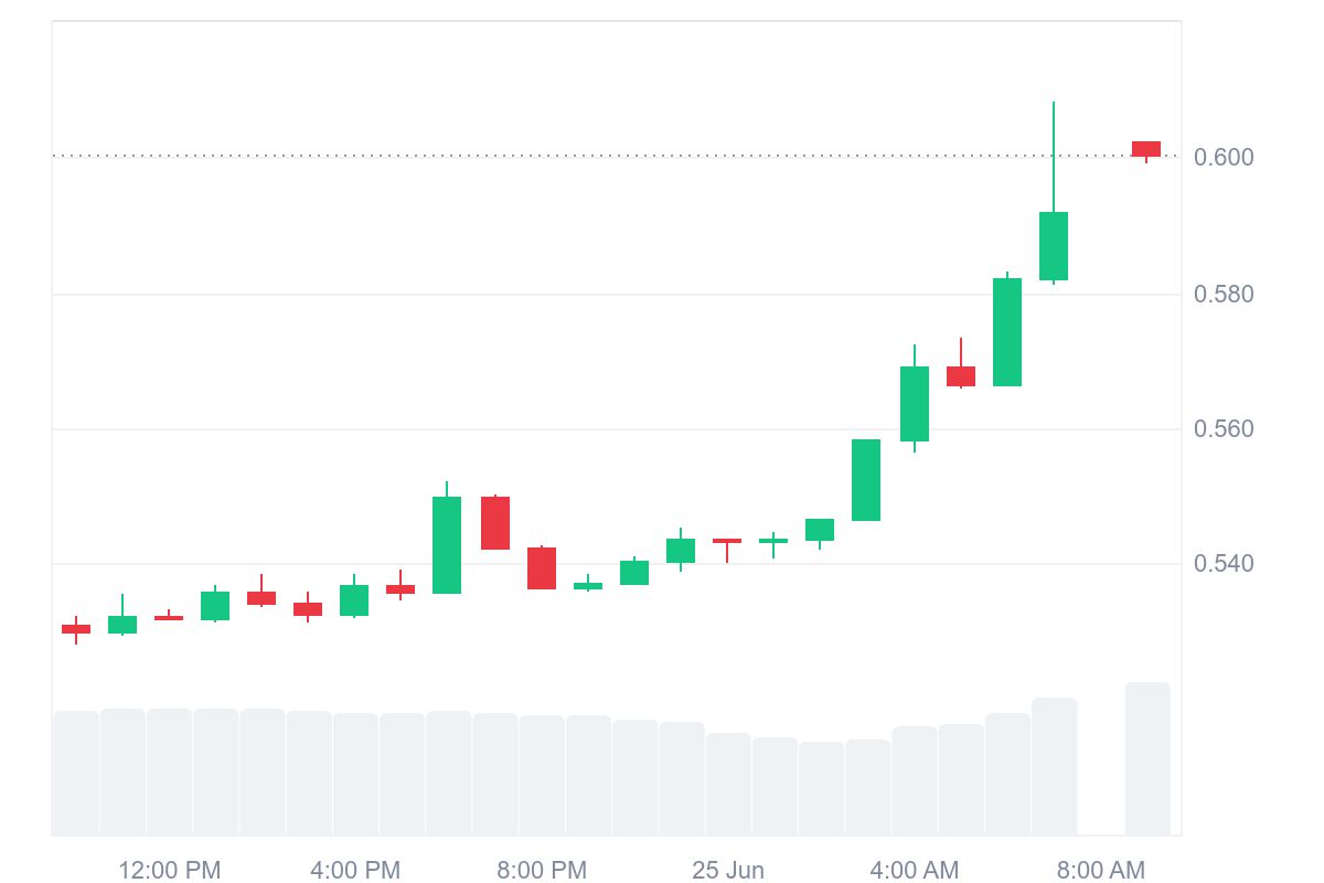 PI daily analyses 25.06.2025